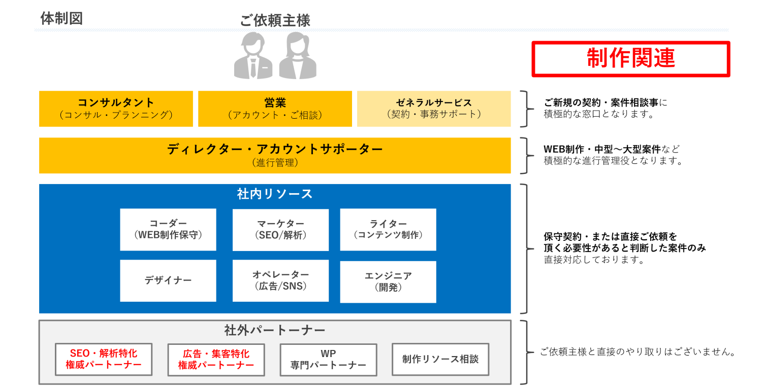 こちらはアップテンポ様制作ご依頼制作ページとなります♪ テンプレート付き】ショールーム制作を依頼するにあたって必須の